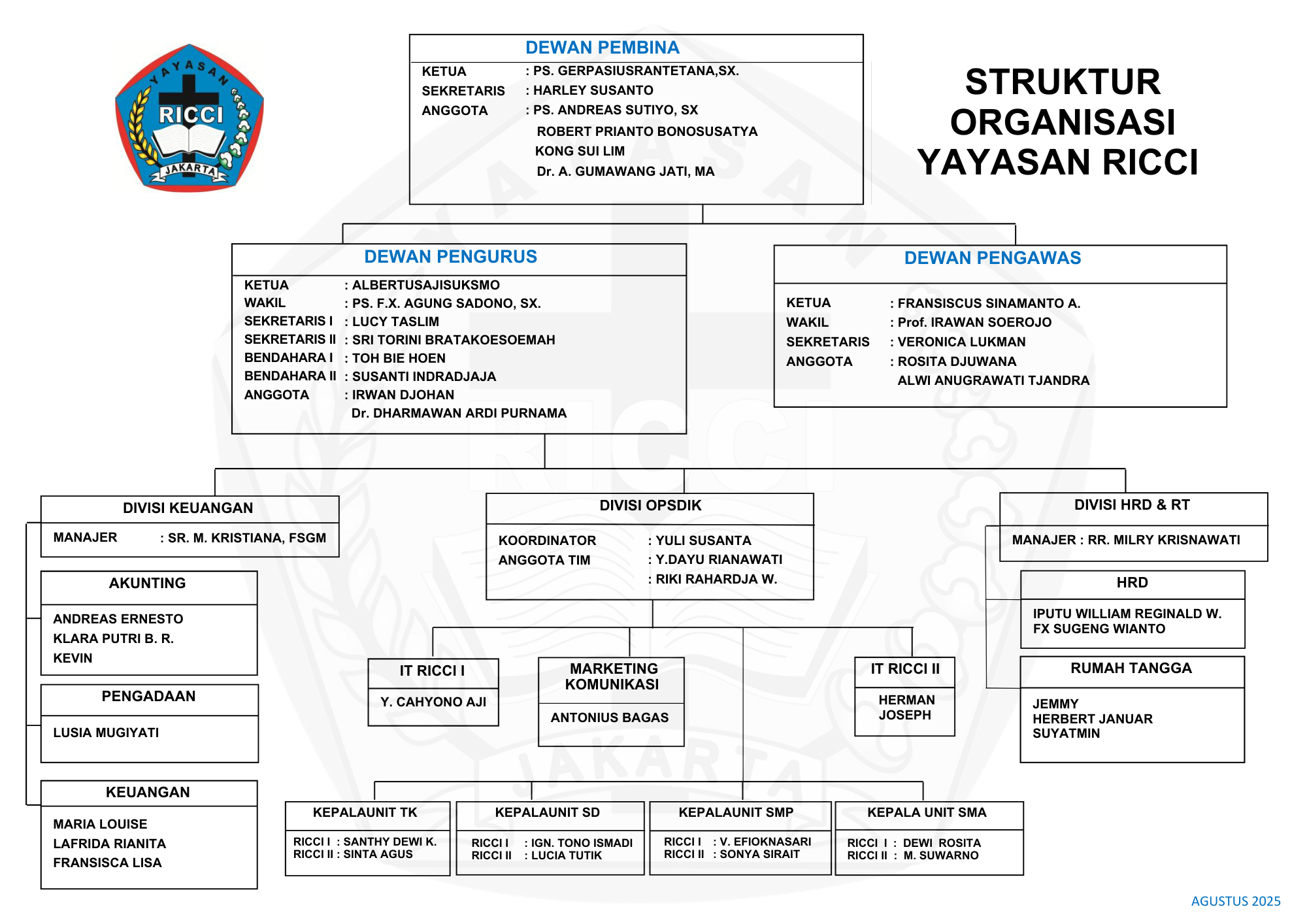 Struktur Organisasi